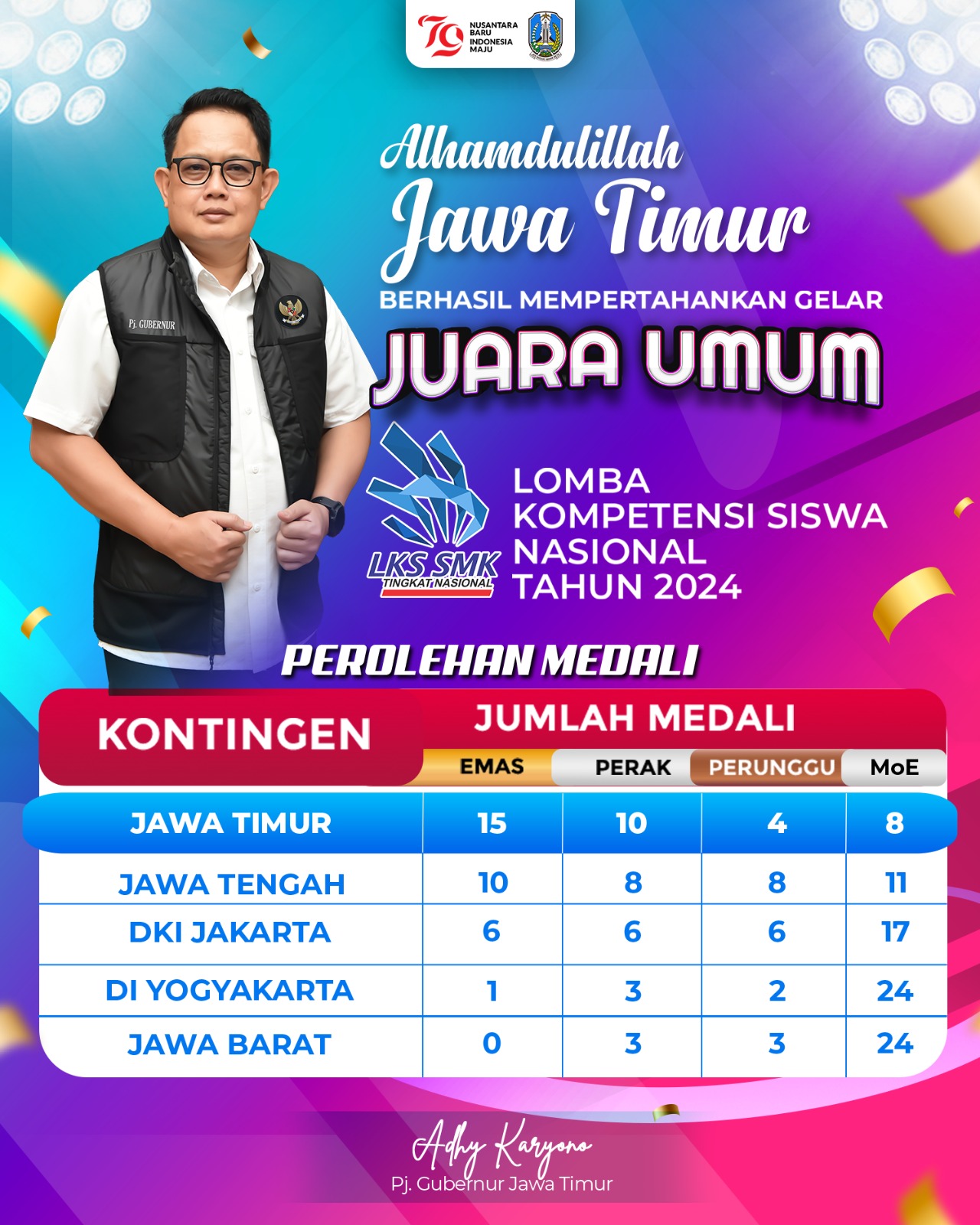 Raih 15 Emas, Jatim Sukses Pertahankan Juara Umum Pada LKS SMK Nasional XXXII Tahun 2024